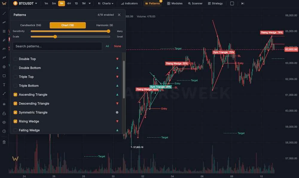 Patterns group in the drawing toolbar